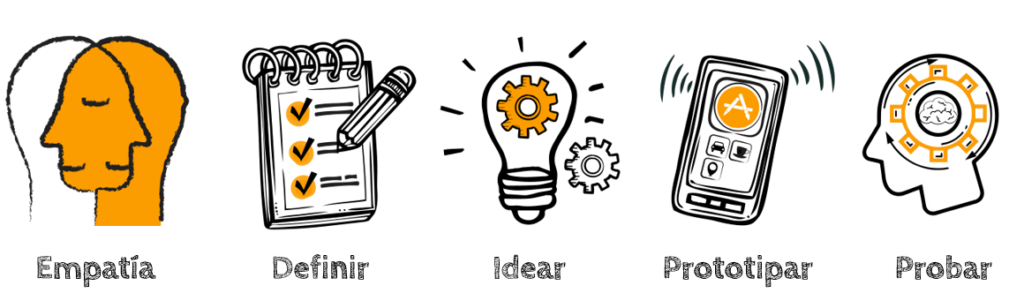 https://www.ovtt.org/wp-content/uploads/2021/12/2021_design-thinking-1-1024x308.png